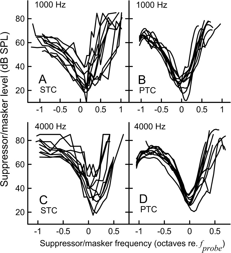 FIG. 11