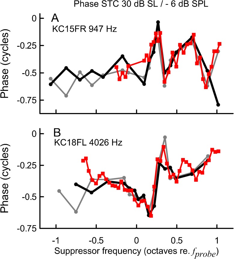 FIG. 6