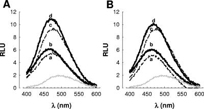 FIG. 6.