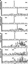 FIG. 4.