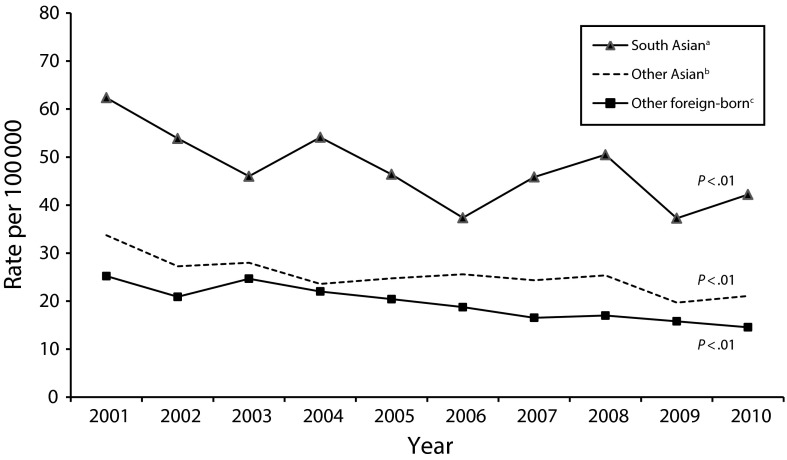 FIGURE 1—