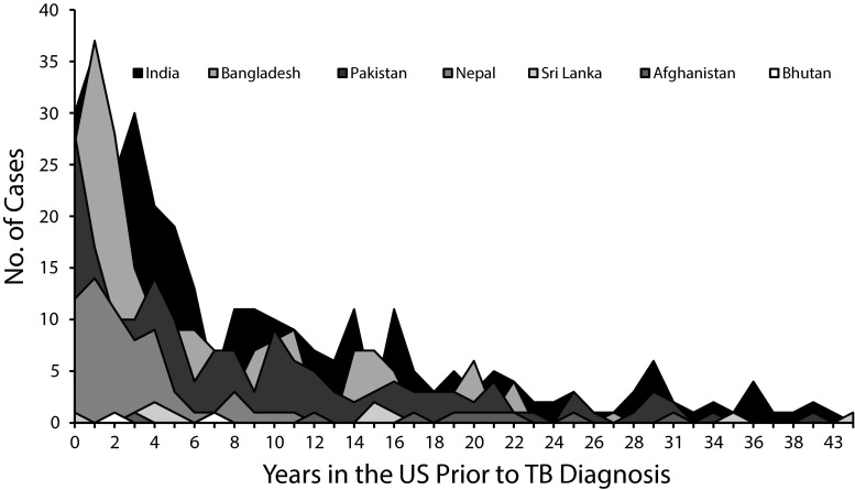 FIGURE 2—