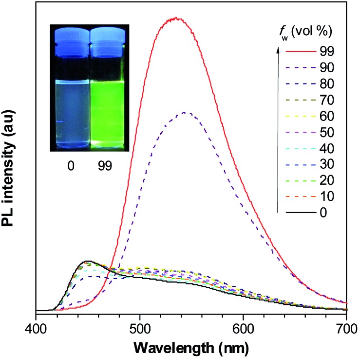 Fig. 10