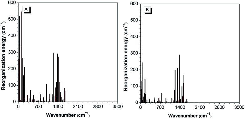 Fig. 14