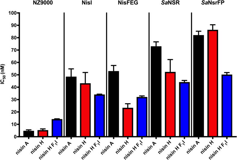 FIGURE 4