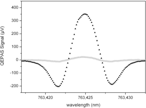 Figure 8.