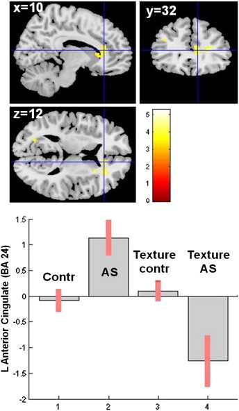 Supplementary Fig. 4