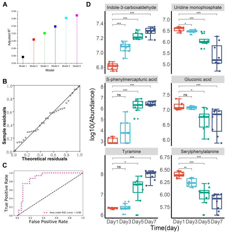 Figure 6