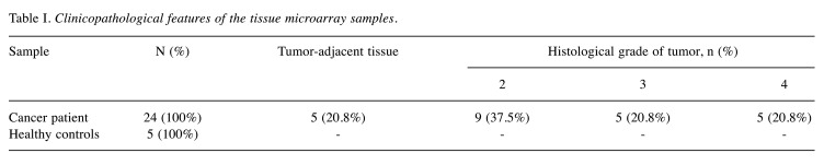 graphic file with name in_vivo-36-695-i0001.jpg