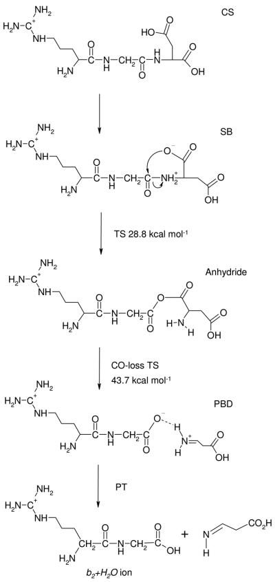 Scheme 4