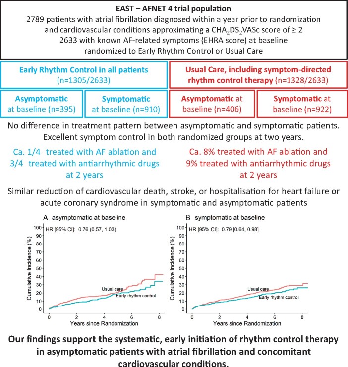 Graphical Abstract