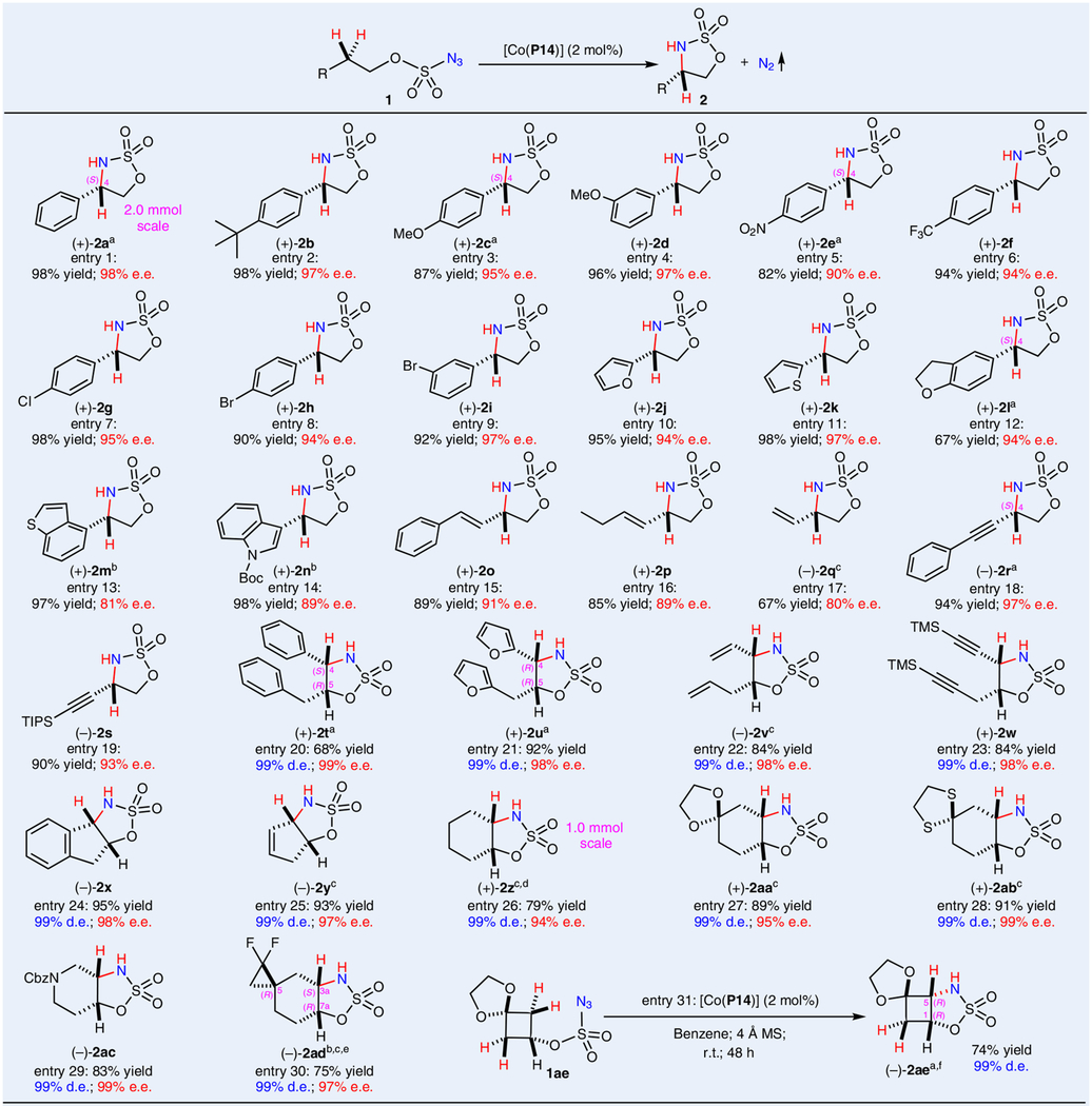 graphic file with name nihms-1827536-t0002.jpg