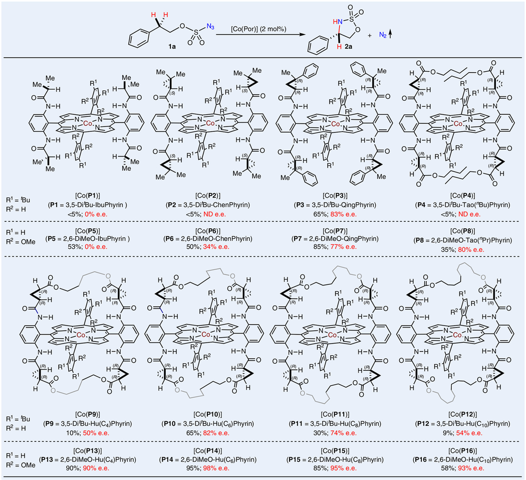 graphic file with name nihms-1827536-t0001.jpg