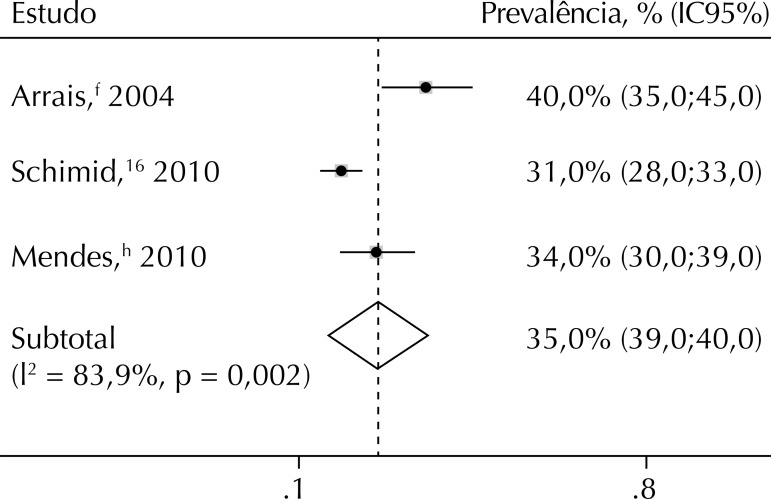 Figura 2