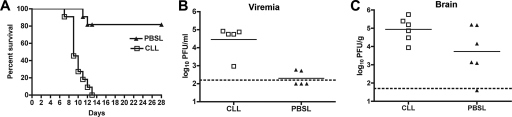 FIG. 7.