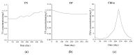 Figure 20