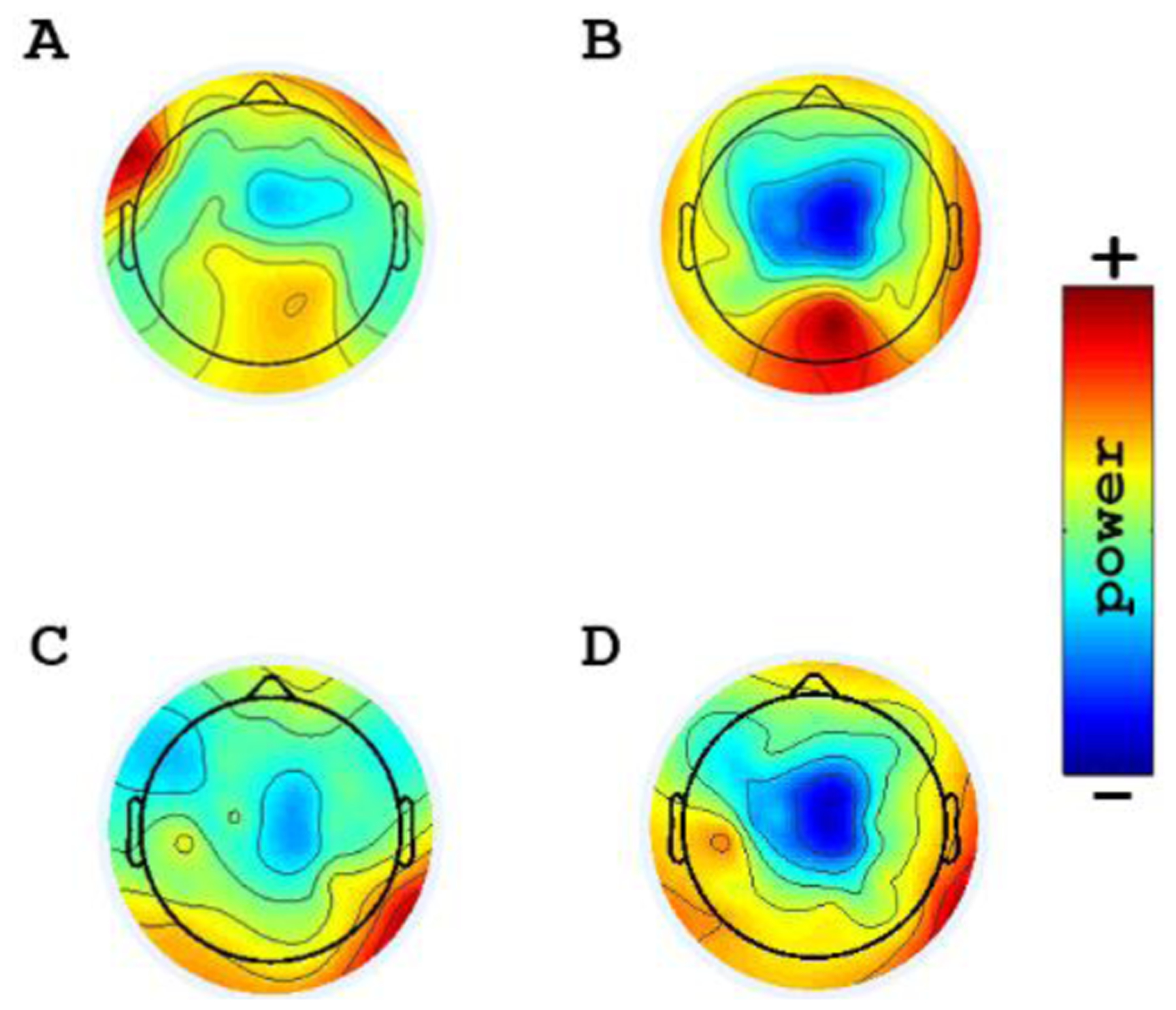 Figure1: