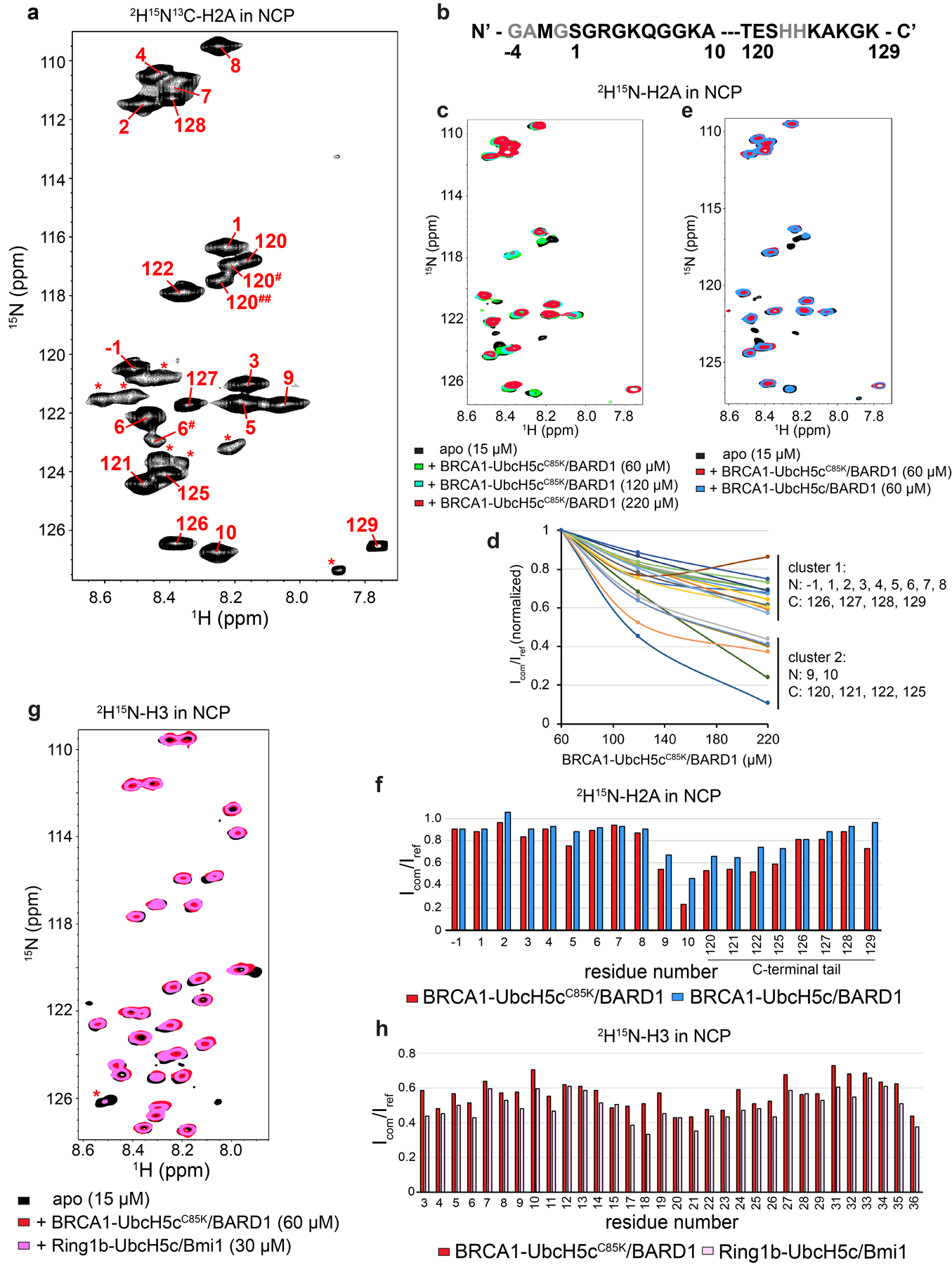 Extended Data Fig. 8