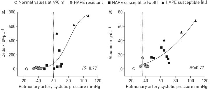 FIGURE 3