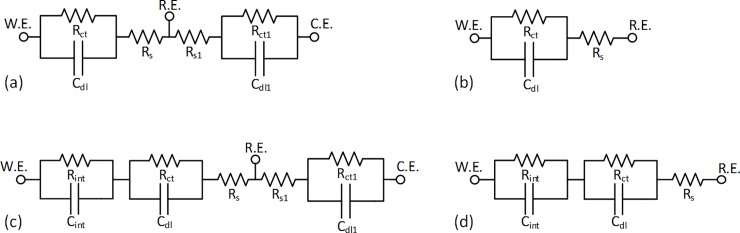 Fig 4