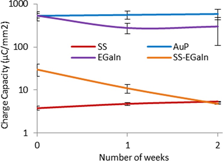 Fig 10