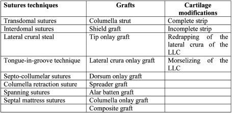 graphic file with name hippokratia-11-037-i001.jpg