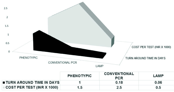 [Table/Fig-6]: