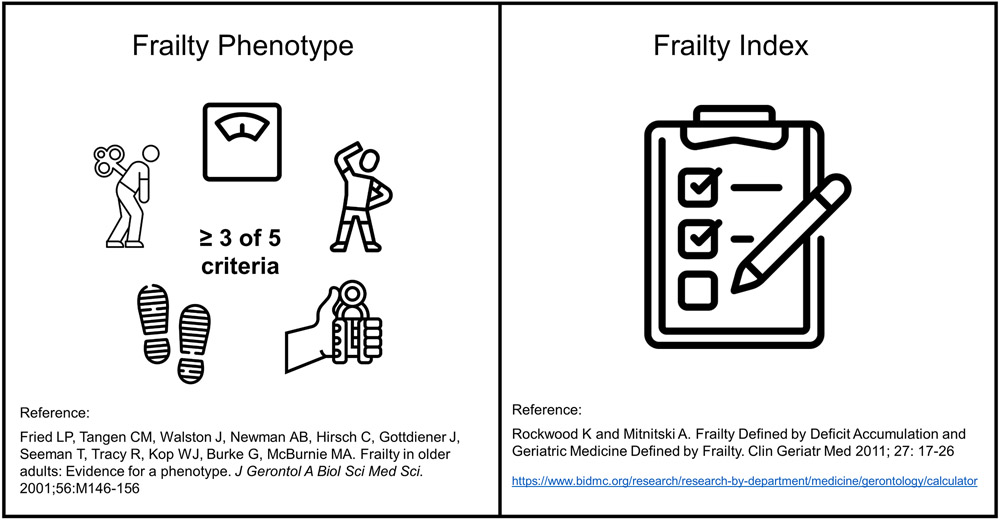 Figure: