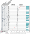 Extended Data Fig. 7