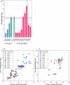 Extended Data Fig. 9