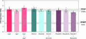 Extended Data Fig. 10