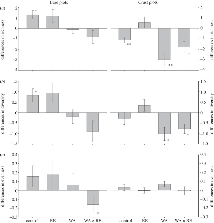 Figure 3.