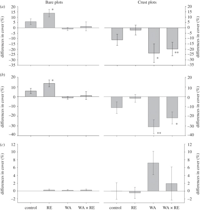 Figure 1.