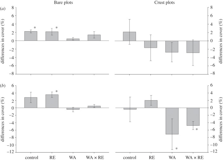 Figure 2.