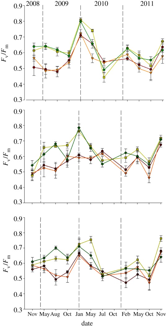 Figure 4.