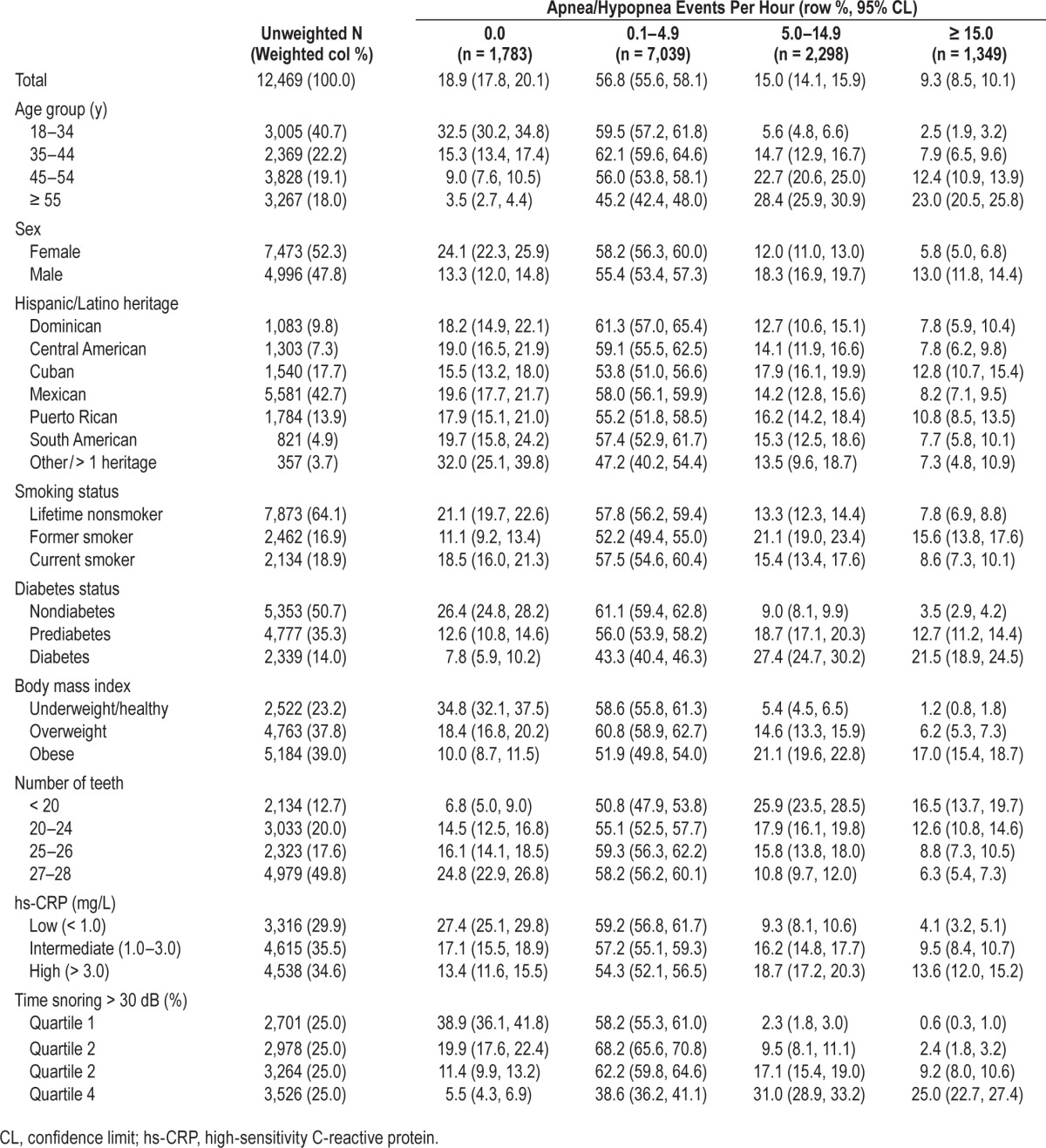 graphic file with name aasm.38.8.1195.t01.jpg