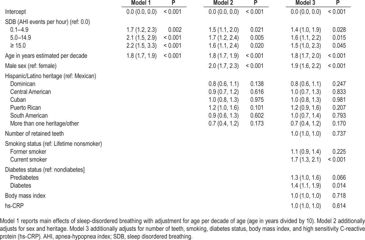 graphic file with name aasm.38.8.1195.t04.jpg