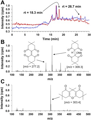 Figure 9