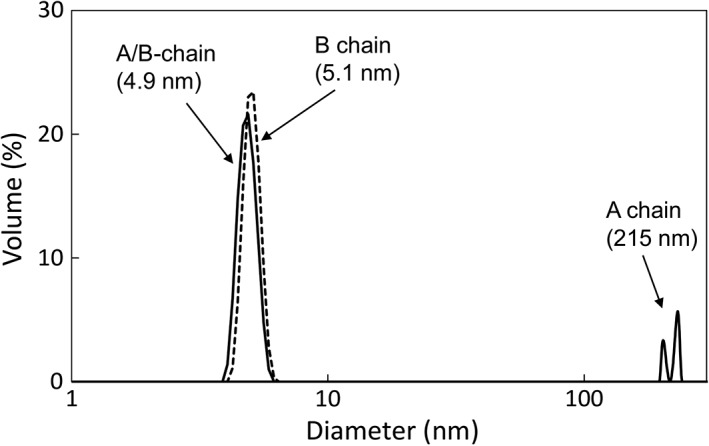 Figure 8