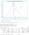 Figure 10.