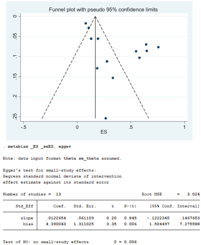 Figure 10.