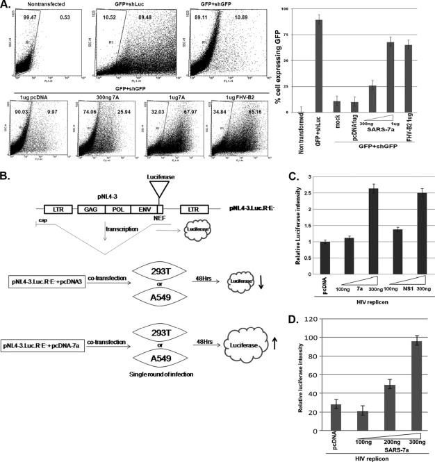 FIG. 4.