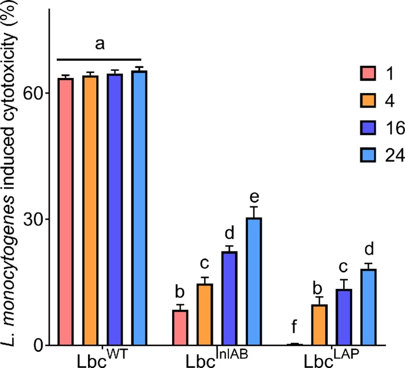 Fig 4