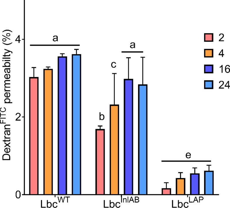 Fig 6