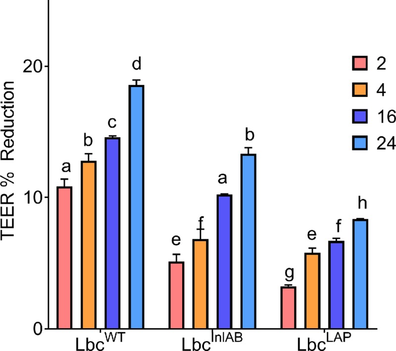 Fig 5