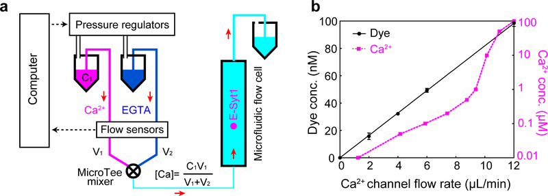 Extended Data Fig. 5.