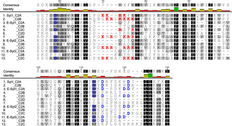 Extended Data Fig. 2.