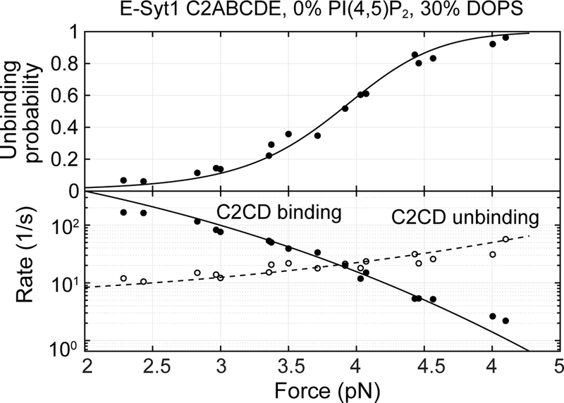 Extended Data Fig. 6.