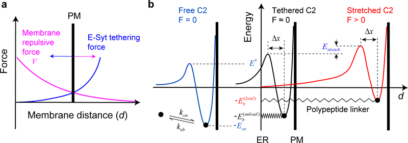 Extended Data Fig. 9.