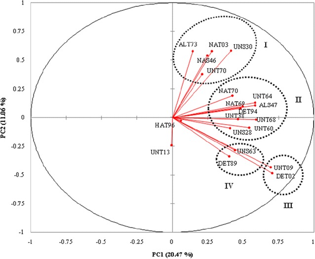 Fig. 3